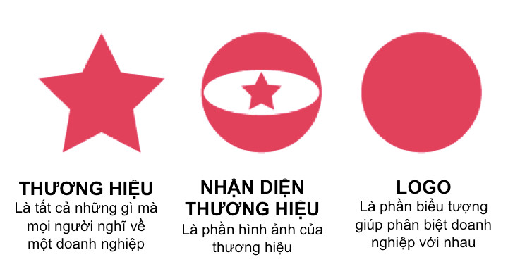 Logo thương hiệu - Thành Lập Công Ty - Công Ty TNHH QC Và DV Tư Vấn Thiên Minh Tas